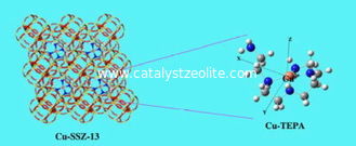 Zsm-5 katalysator voor Hydroforming Isomerisatie zsm-5 Katalysator