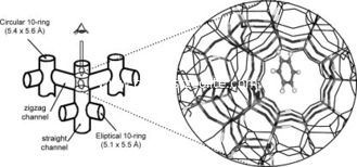 synthetic zeolite HZSM-5 Zeolite
