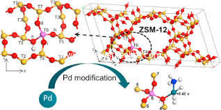 High Thermal Stability ZSM-12 Zeolite For Alkane Cracking / Isomerisation