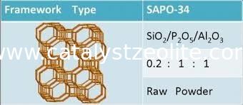 1.5µm de Moleculaire Katalysator van het Zeefzeoliet SAPO 34 voor het Met een laag bedekken van Hulpagenten