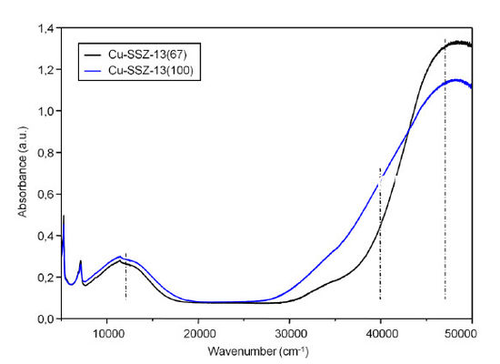 synthetic zeolite HZSM-5 Zeolite