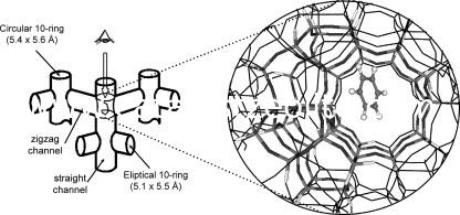 synthetic zeolite HZSM-5 Zeolite