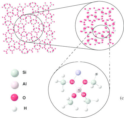 Hydrophobic SIO2/Al2O3 80 Zeoliet Moleculaire Zeef