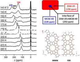 ZSM-35 Zeolite , ZSM-35 Molecular Sieve For Isomerization / Catalytic Cracking