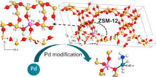 High Thermal Stability ZSM-12 Zeolite For Alkane Cracking / Isomerisation